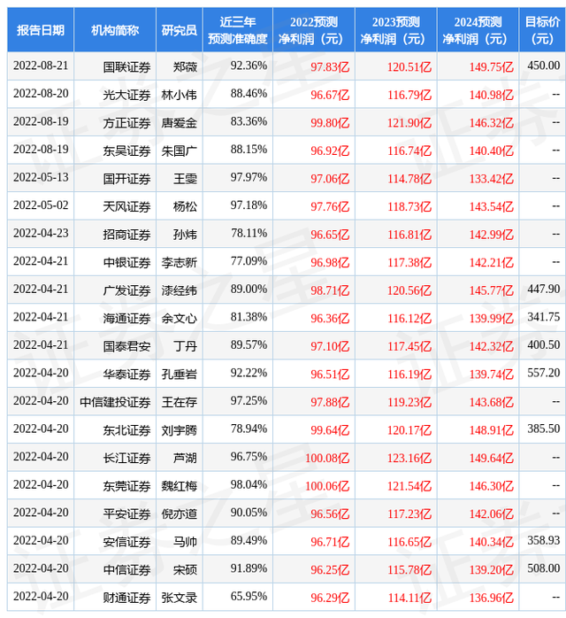 迈瑞医疗股价（给予迈瑞医疗买入评级）