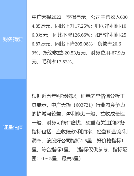 中广天择股票代码多少，中广天择股票代码多少啊（<603721>8月23日9点32分封涨停板）