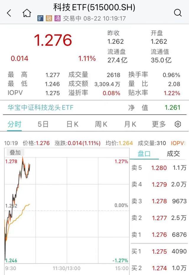 歌尔股份最新消息（515000涨超1%）