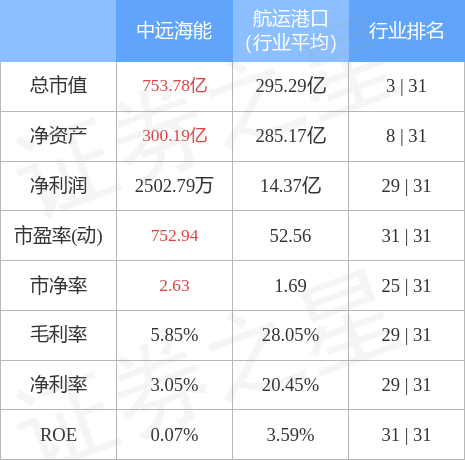 中远海能股票（6000268月22日10点33分封涨停板）