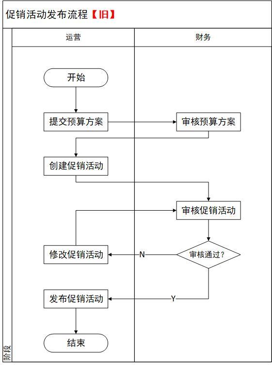 促销是什么意思(促销方式有哪些?)