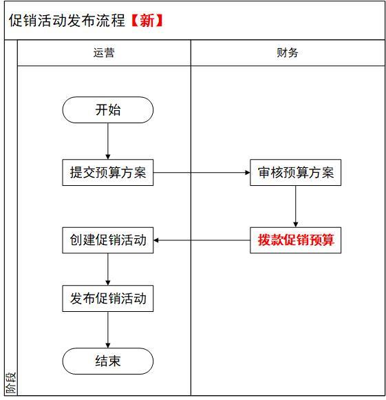 促销是什么意思(促销方式有哪些?)