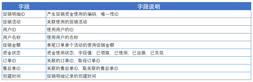 促销是什么意思(促销方式有哪些?)