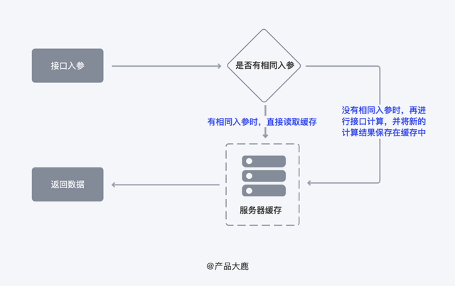 模块已加载但找不到入口点，提示模块已加载（7个看不见的设计点）