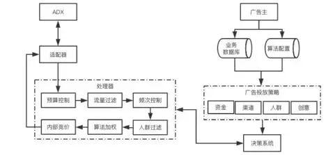 手机版新浪微博如何加入自己偶像的微博粉丝群，新浪微博怎么加粉丝（APP渠道投放百科<三>）