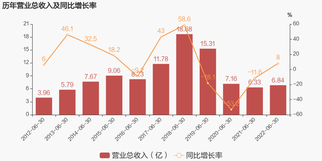 嘉寓股份最新消息，恒大事件对嘉寓股份有影响吗（2022上半年归母净利润5610万元）