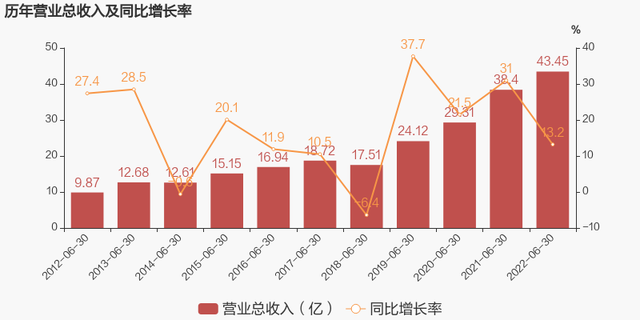思源电气股票（2022上半年归母净利润为4.7亿元）