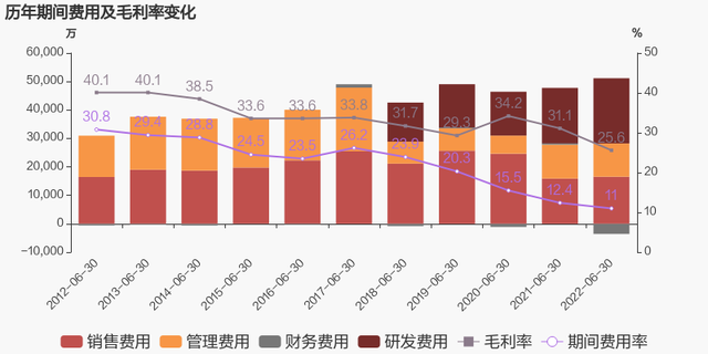 思源电气股票（2022上半年归母净利润为4.7亿元）