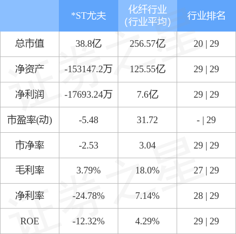 泰和新材股票（0024278月22日13点32分封跌停板）