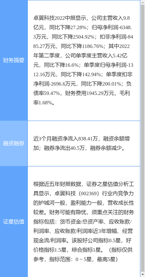 卓翼科技股票（0023698月22日13点48分封涨停板）