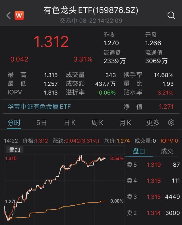 化工龙头股，化工龙头股有哪些（&amp;lt;159876&amp;gt;、化工ETF）