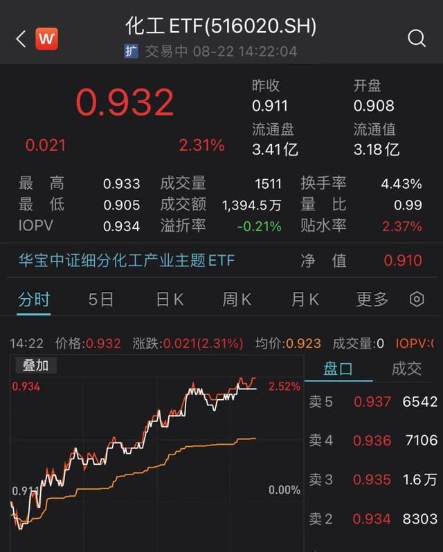 化工龙头股，化工龙头股有哪些（159876、化工ETF）