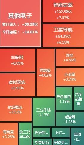 天保基建股票（创业板指低开高走收涨1.64%）