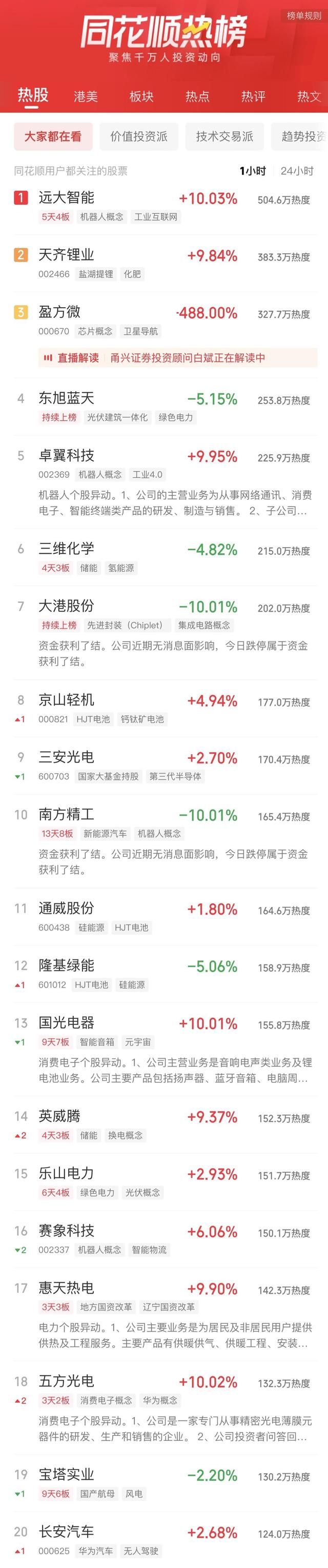 天保基建股票（创业板指低开高走收涨1.64%）