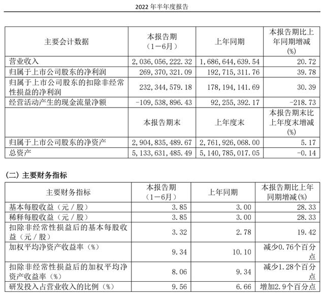 百度股票行情（极米科技一度大跌17% ）