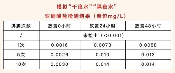 一个钟头是多长时间（隔夜的东西到底哪些能吃）