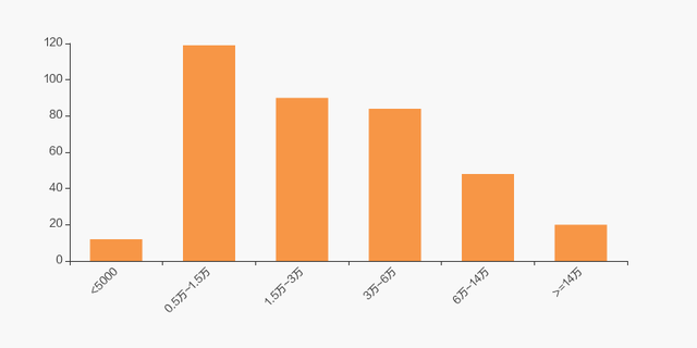 002119康强电子股吧，康强电子有望翻10倍（康强电子股东户数增加15.58%）