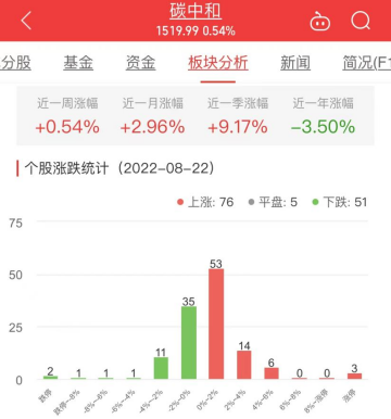 华西能源股票（德固特涨19.98%居首）