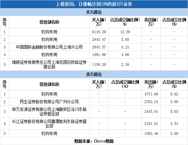 利元亨股票（利元亨涨停08-22）