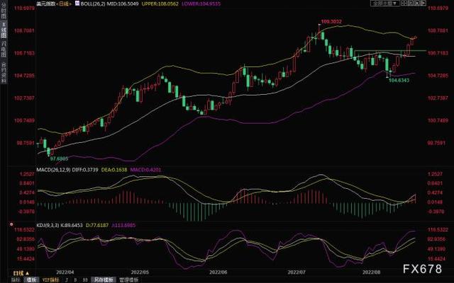 xm外汇返佣，lamx返佣（黄金交易提醒：美元节节攀高）