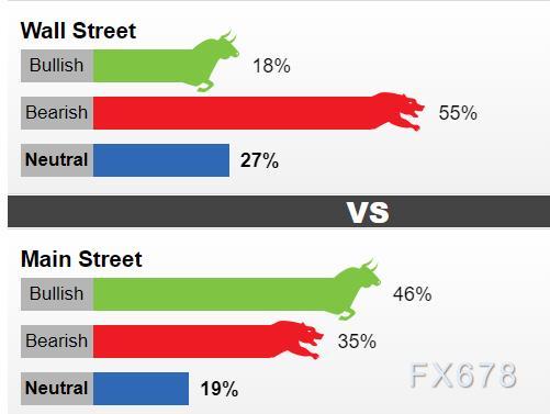 xm外汇返佣，lamx返佣（黄金交易提醒：美元节节攀高）