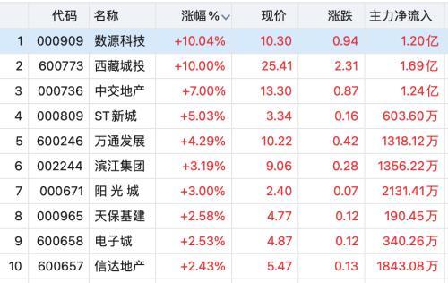 美联储加息股票是涨还是跌（这家公司复牌暴涨488%）