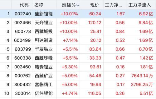 美联储加息股票是涨还是跌（这家公司复牌暴涨488%）