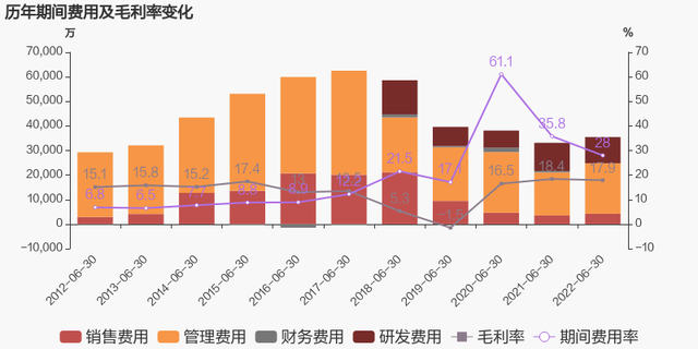 海马汽车股票，汽车整车股全线走高（2022上半年归母净利润为-9778万元）