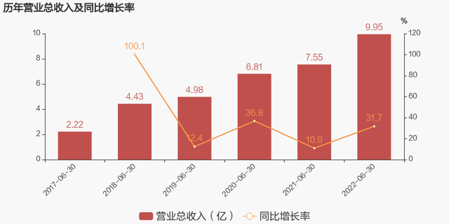 赛腾股份股票，苹果产业链概念股走强（2022上半年归母净利润同比增长38.4%）