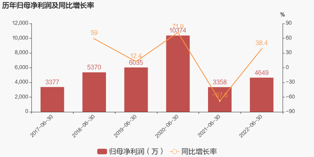 赛腾股份股票，苹果产业链概念股走强（2022上半年归母净利润同比增长38.4%）