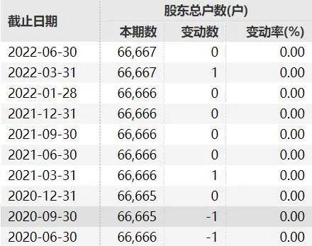 美联储加息股票是涨还是跌（这家公司复牌暴涨488%）