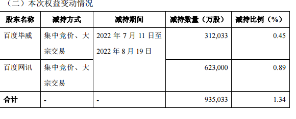 三七互娱股票（投影第一股遭大笔减持）