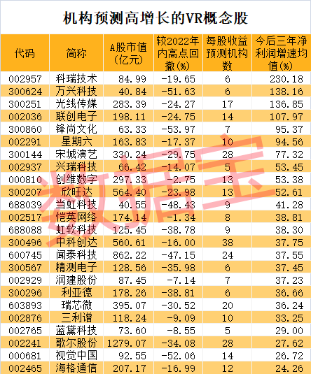 三七互娱股票（投影第一股遭大笔减持）