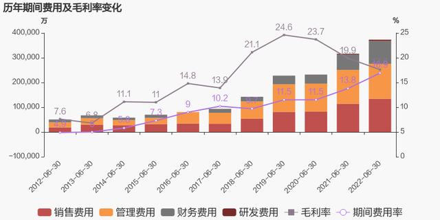 豫园股份股票（2022上半年归母净利润同比下降47.1%）