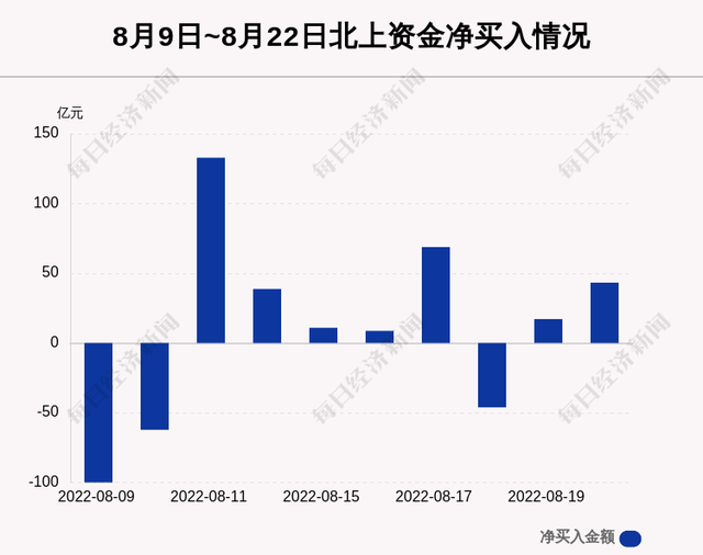 寻找黑马股，寻找黑马股的简易方法（游资和机构抢筹这只锂电龙头；北上资金扫货通威股份）