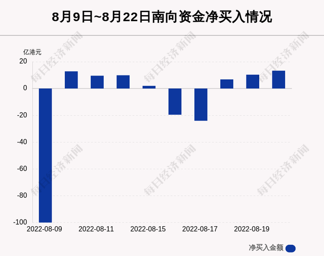 寻找黑马股，寻找黑马股的简易方法（游资和机构抢筹这只锂电龙头；北上资金扫货通威股份）