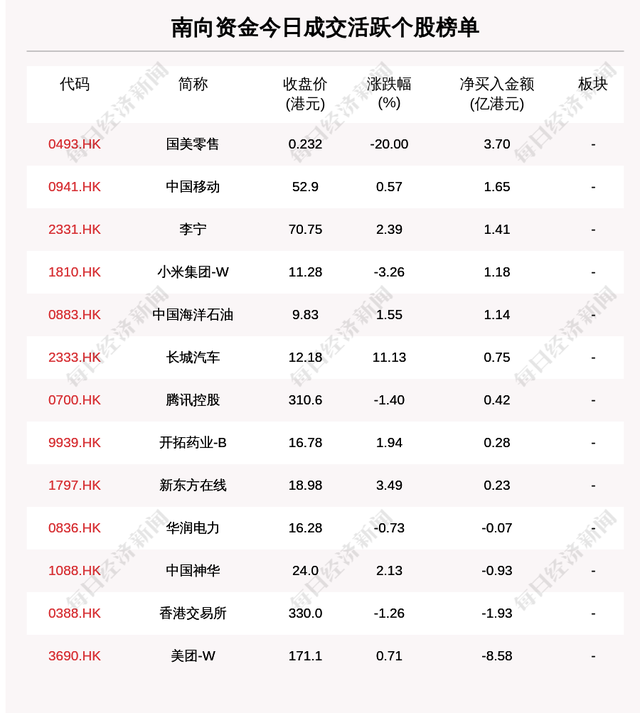 寻找黑马股，寻找黑马股的简易方法（游资和机构抢筹这只锂电龙头；北上资金扫货通威股份）