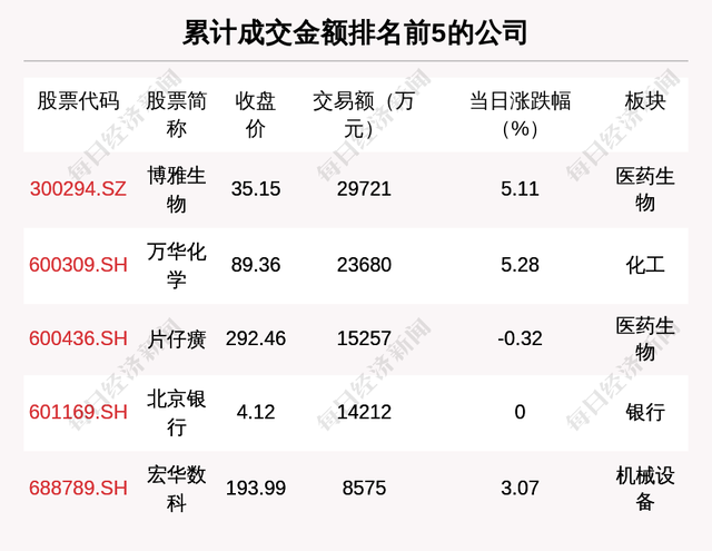 寻找黑马股，寻找黑马股的简易方法（游资和机构抢筹这只锂电龙头；北上资金扫货通威股份）