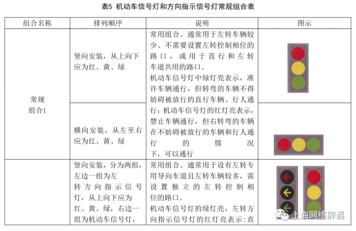 黄灯是谁发明的，黄灯是谁发明的灯具（一文带你看懂“新版红绿灯”）