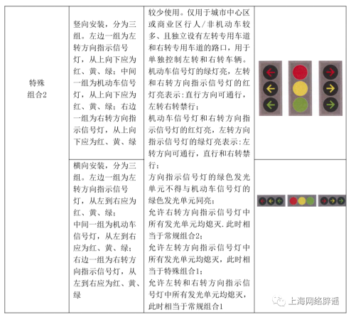 黄灯是谁发明的，黄灯是谁发明的灯具（一文带你看懂“新版红绿灯”）