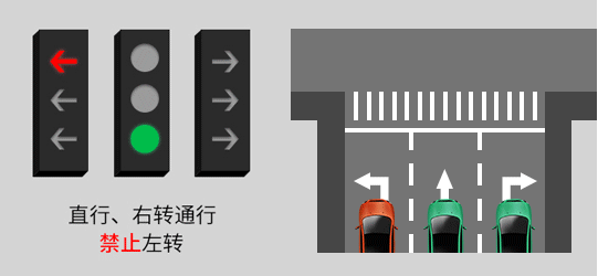 黄灯是谁发明的，黄灯是谁发明的灯具（一文带你看懂“新版红绿灯”）