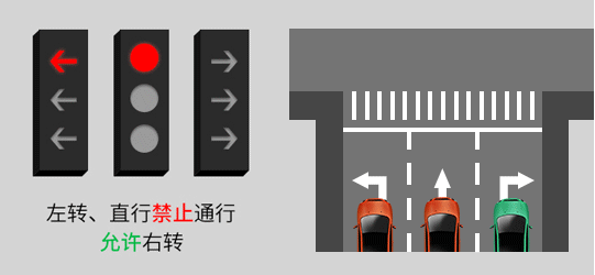 黄灯是谁发明的，黄灯是谁发明的灯具（一文带你看懂“新版红绿灯”）