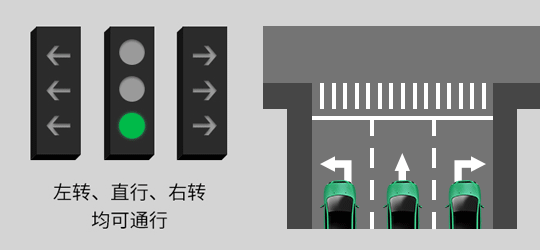 黄灯是谁发明的，黄灯是谁发明的灯具（一文带你看懂“新版红绿灯”）