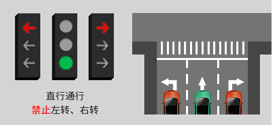 黄灯是谁发明的，黄灯是谁发明的灯具（一文带你看懂“新版红绿灯”）