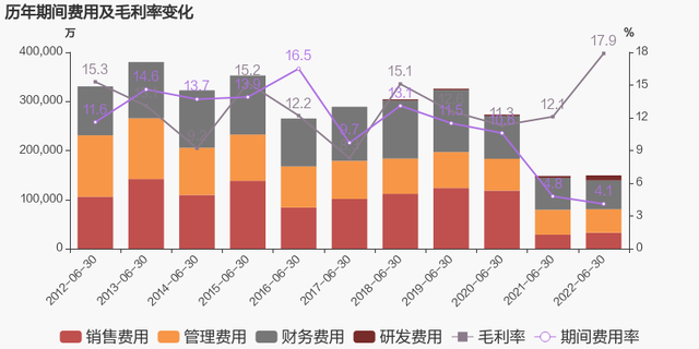 云天化股票（2022上半年归母净利润同比大增120.5%）