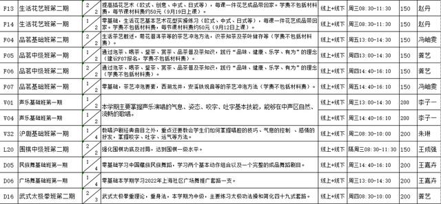 手风琴培训学校，北京手风琴培训学校（普陀区老年大学2022年秋季学期招生啦）