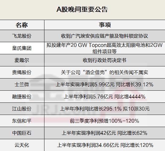 皇氏集团股票，皇氏集团上市股票代码是多少（贵绳股份称无计划从事与酒相关业务）