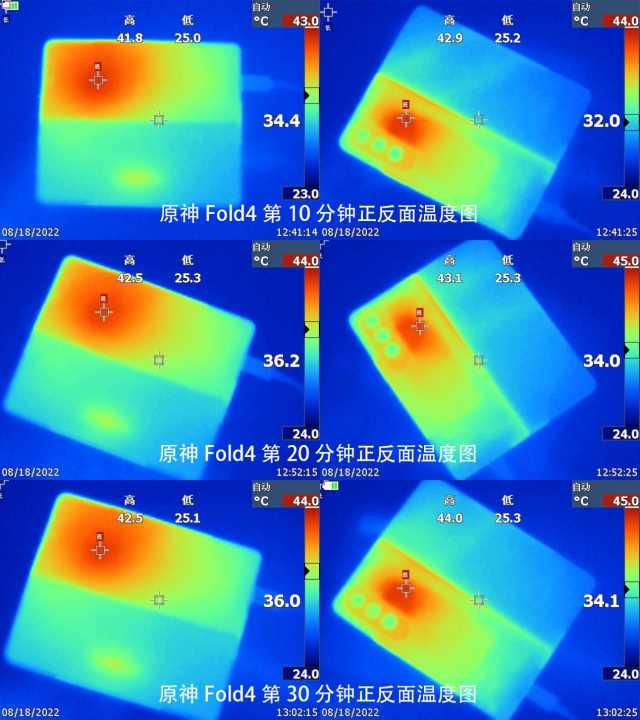 下半年最值得期待的折叠屏手机，Fold4：竞争日益激烈下