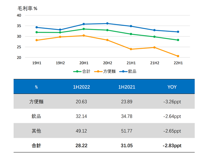 康师傅饮料系列，康师傅茶饮料（康师傅方便面净利暴跌39%）