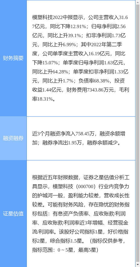 模塑科技股票，特斯拉概念股午后异动（0007008月23日9点53分封涨停板）